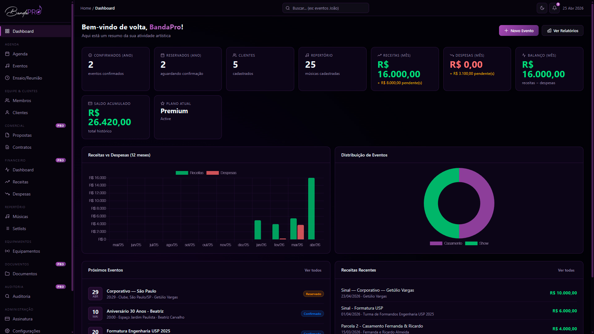 Dashboard BandaPro